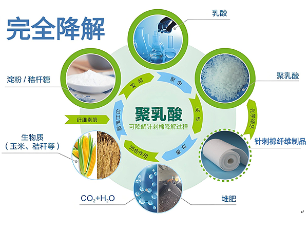 可降解针刺棉|可降解无纺布